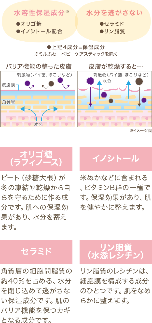 赤ちゃんの肌を考えたやさしいスキンケア