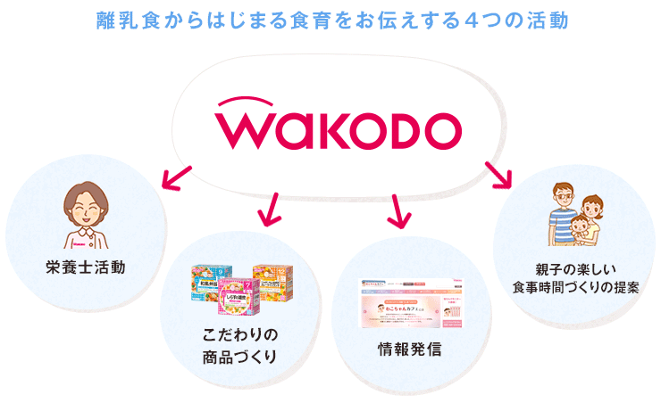 離乳食からはじまる食育をお伝えする4つの活動