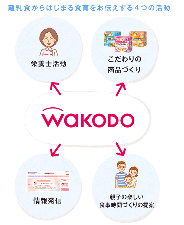 離乳食からはじまる食育をお伝えする4つの活動